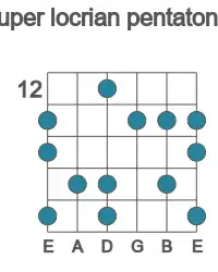 Guitar scale for super locrian pentatonic in position 12